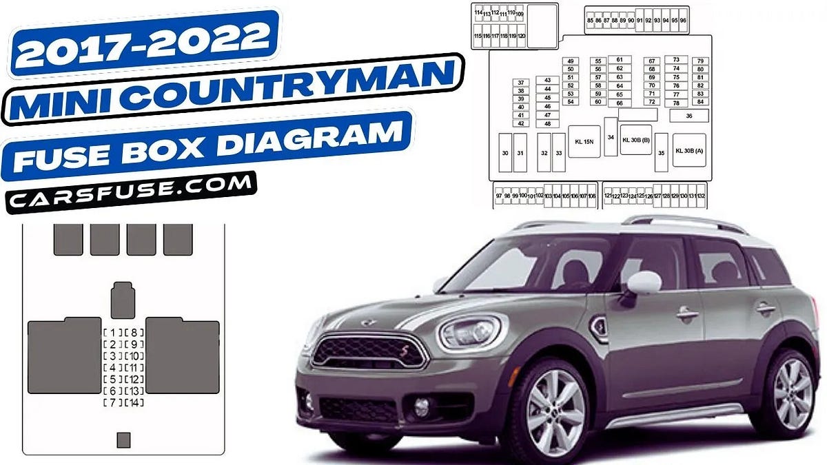 MINI Countryman Fuse Box Diagram: F60 [2017–2022] - Cars Fuse - Medium