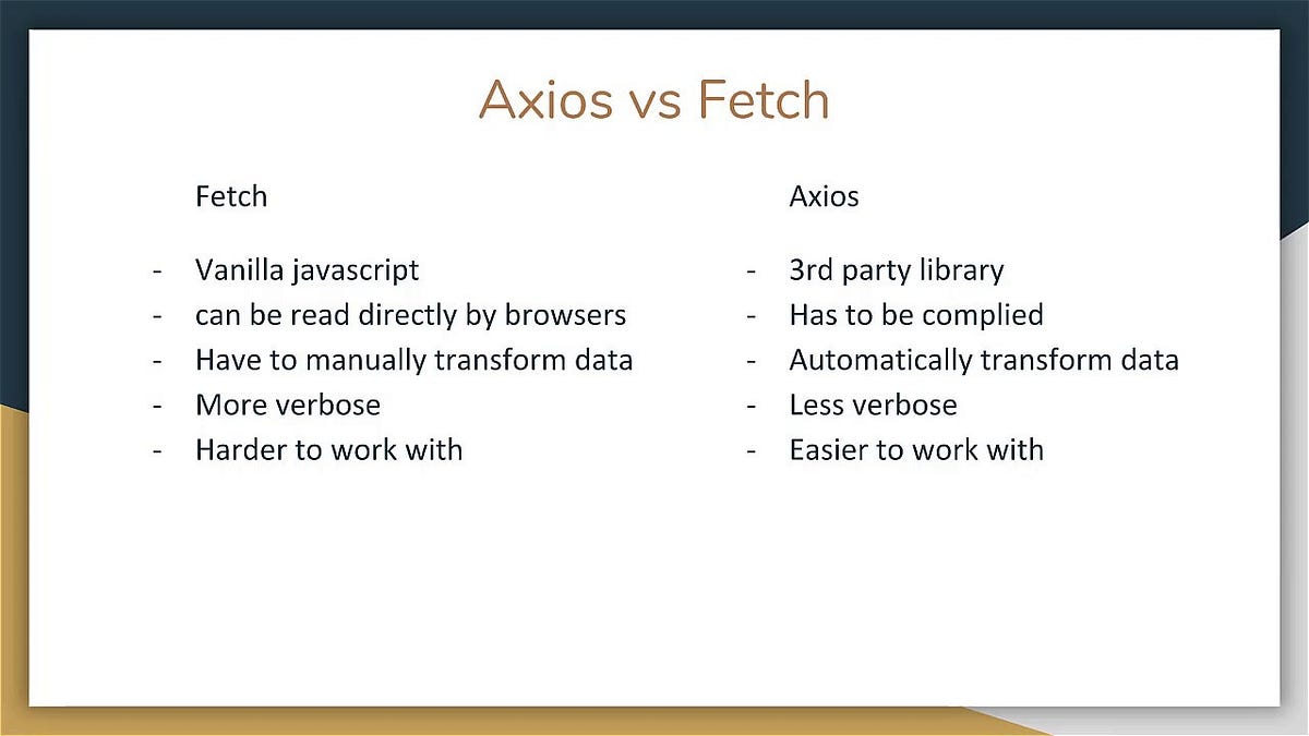 Understanding Axios A Flexible HTTP  Development for React by