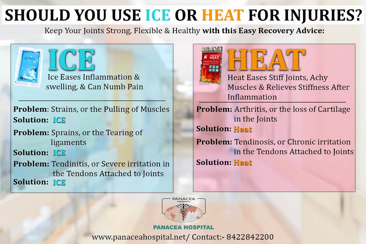 SHOULD YOU USE ICE OR HEAT FOR INJURIES? by Panacea Hospital Medium