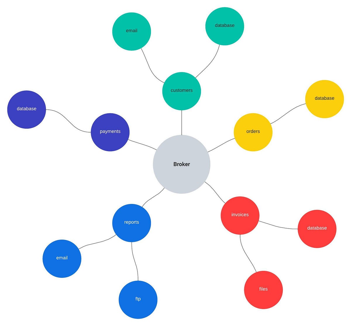 Distributed tracing microservices Zipkin spring boot jdbc a