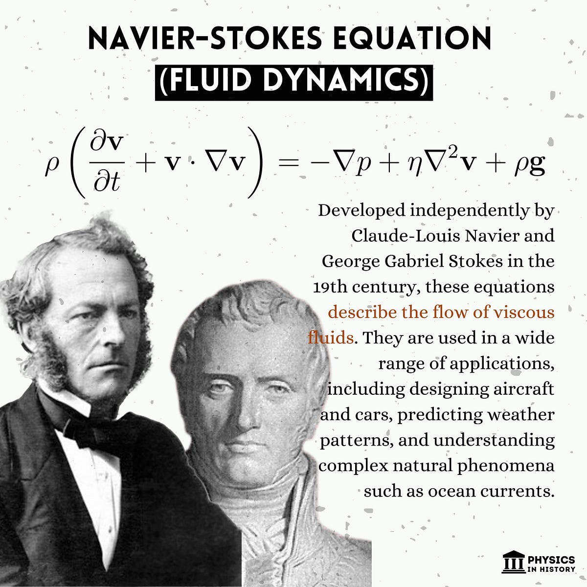 4. NavierStokes Equation Poster Dive into the complex world of fluid