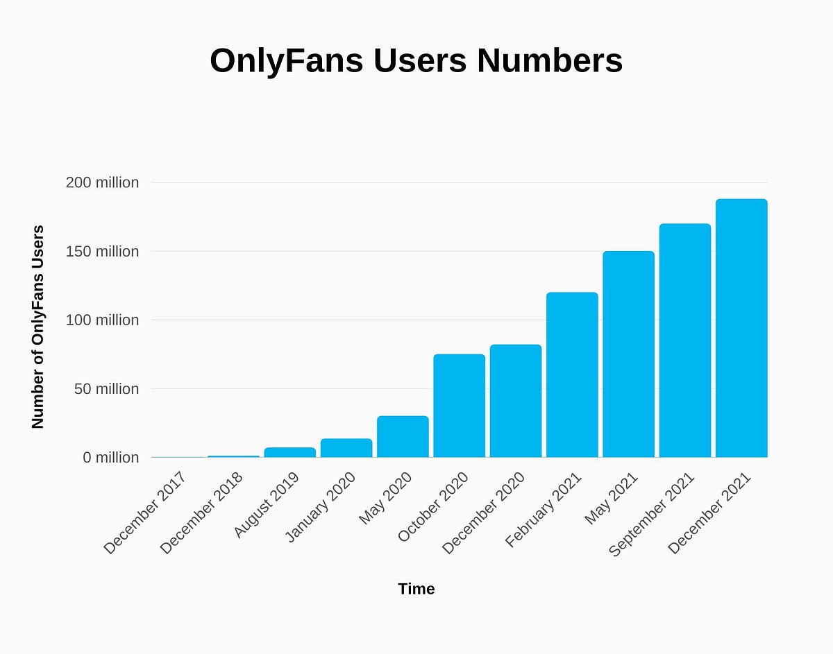 What interests Onlyfans users from the USA? by Rundalya Brown Medium