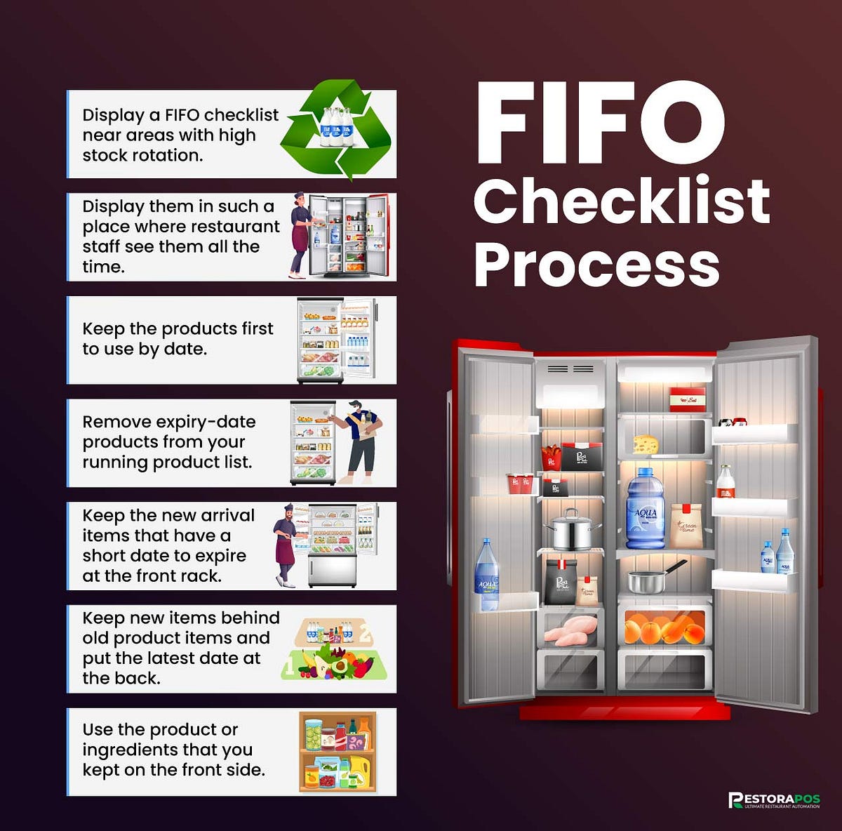 Why Is It Important To Observe FIFO When Storing Food? by Roger
