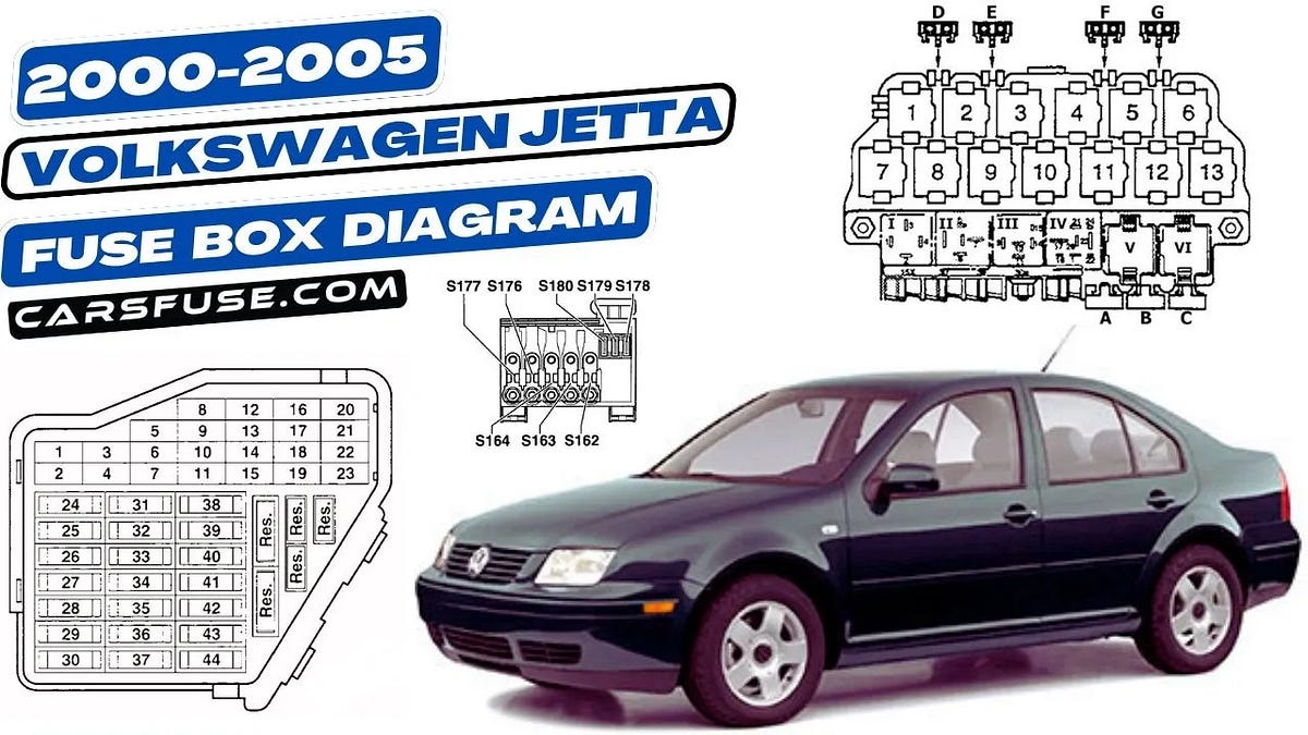 Volkswagen Jetta A4 Fuse Box Diagram [2000–2005] | by Cars Fuse | Medium