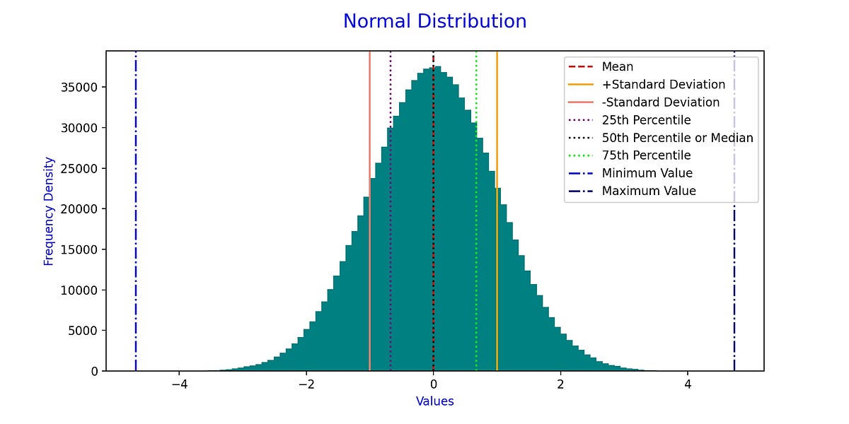 Normal Distribution and Beta Distribution What They Are, and How to