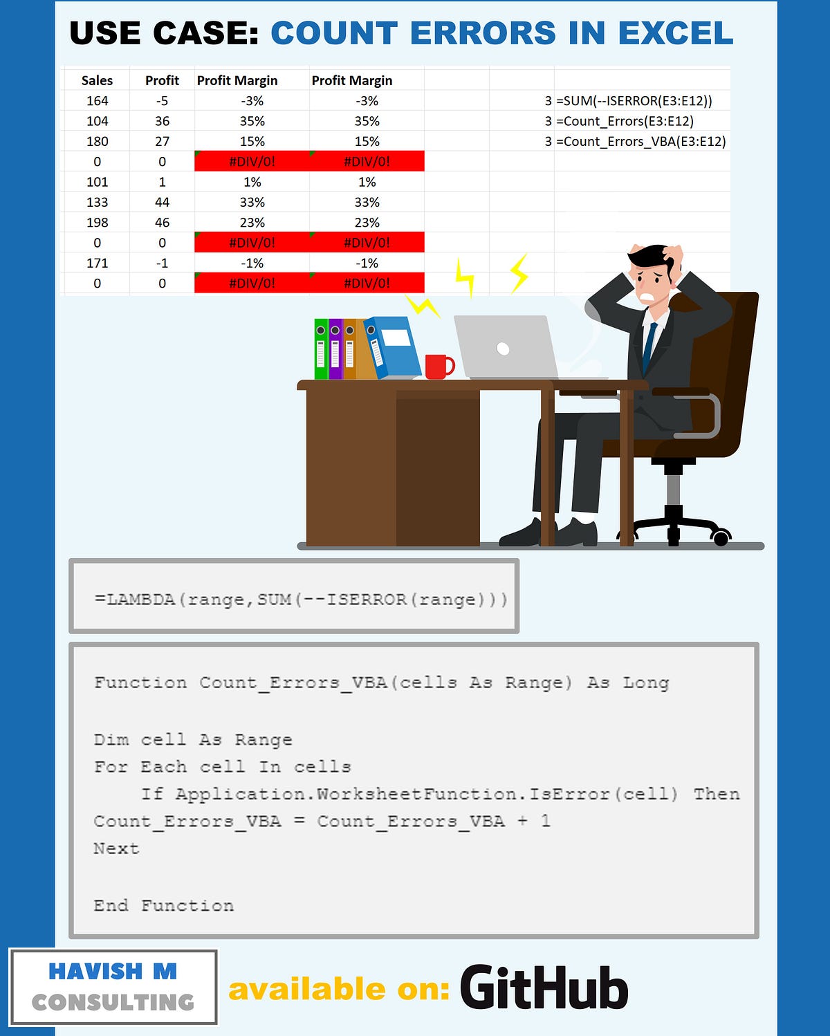 Count Errors in Excel using Formula, LAMBDA, VBA HAVISH MADHVAPATY
