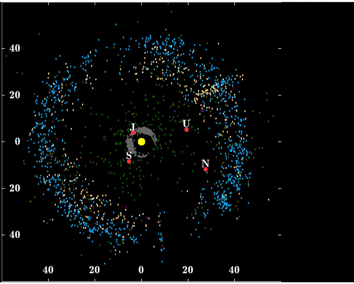 Oort cloud. The Grand Storehouse Of Comets by Victor Bhaura Science