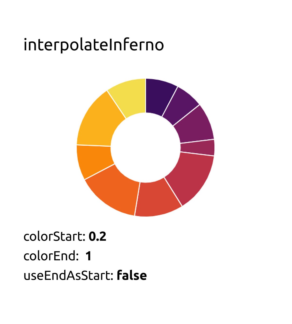 Automatically Generate Chart Colors with Chart.js & D3’s Color Scales