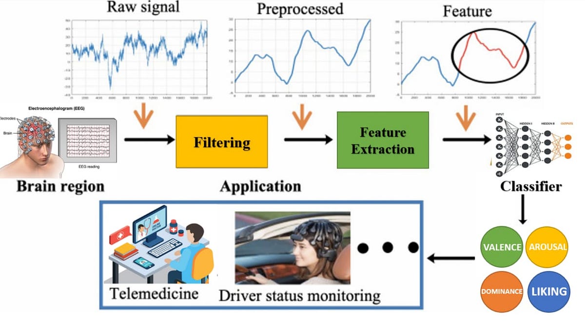 Signal Processing Feature Extraction at Piper blog