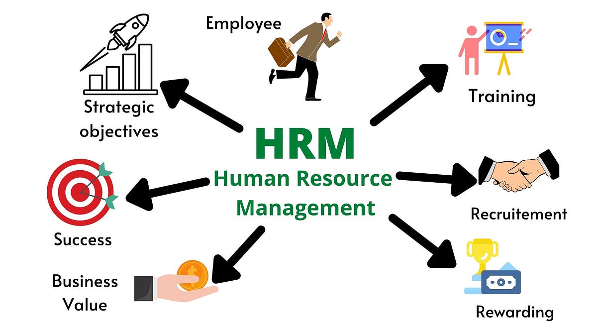 Human Resource Management Practices Driving Organizational Success