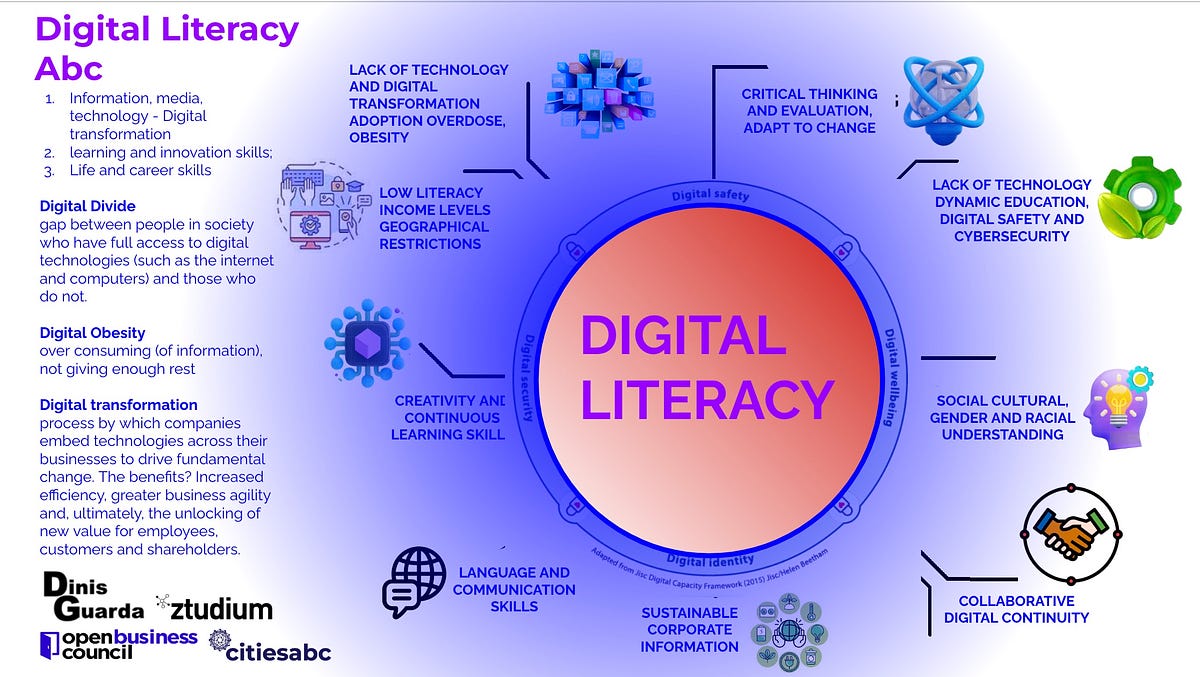 Digital Literacy Abc by Dinis Guarda Medium