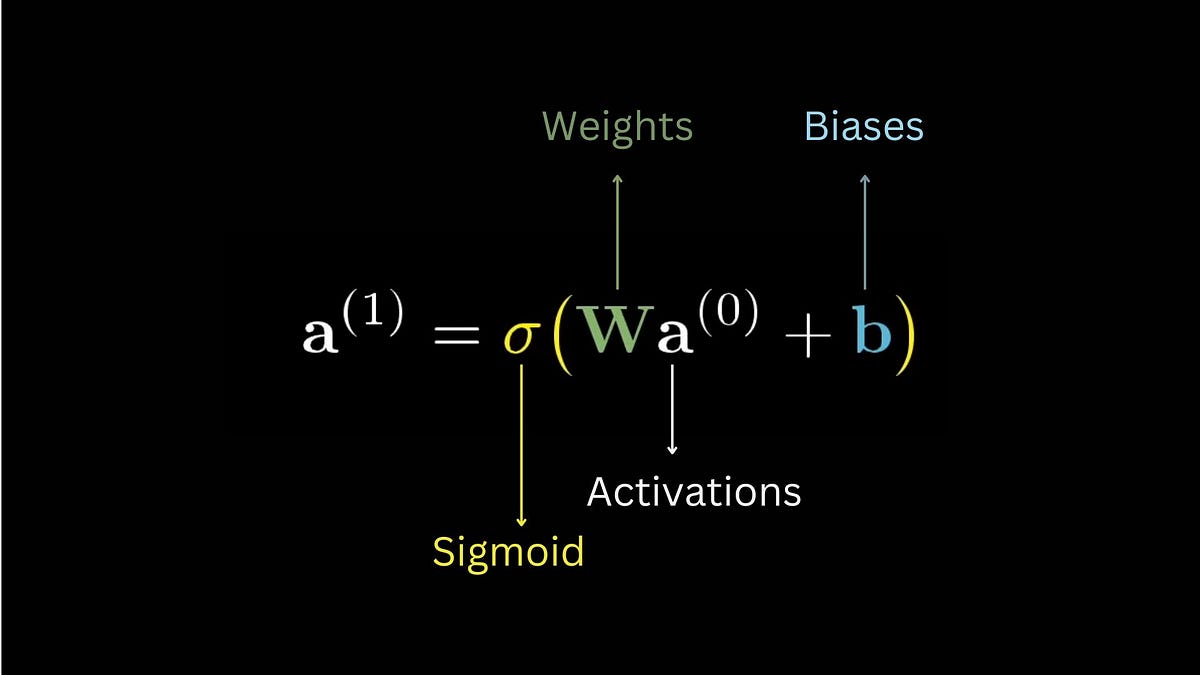 What is Forward Propagation? Intelligence for Everyone(Part2) by