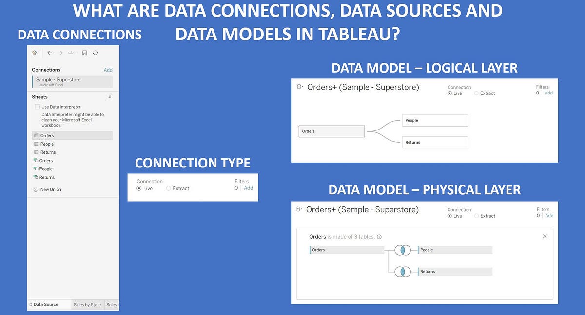 What are Data Connections, Data Sources and Data Models in Tableau