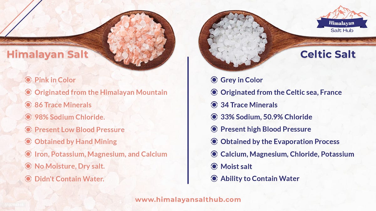 Himalayan Salt vs. Celtic Salt. Celtic sea salt and Himalayan salt have