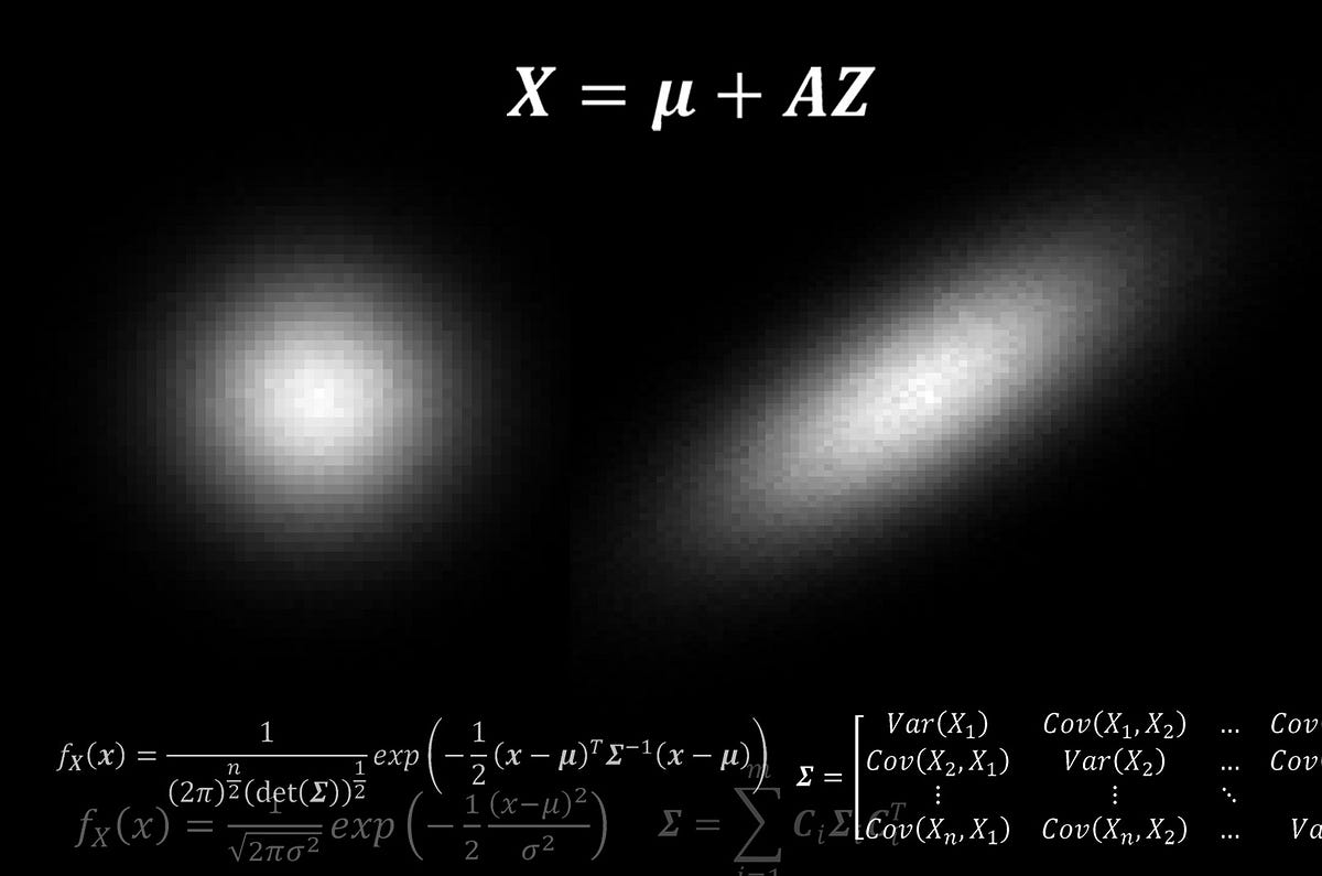 Understanding Multivariate Normal Distribution by Reza Bagheri Feb