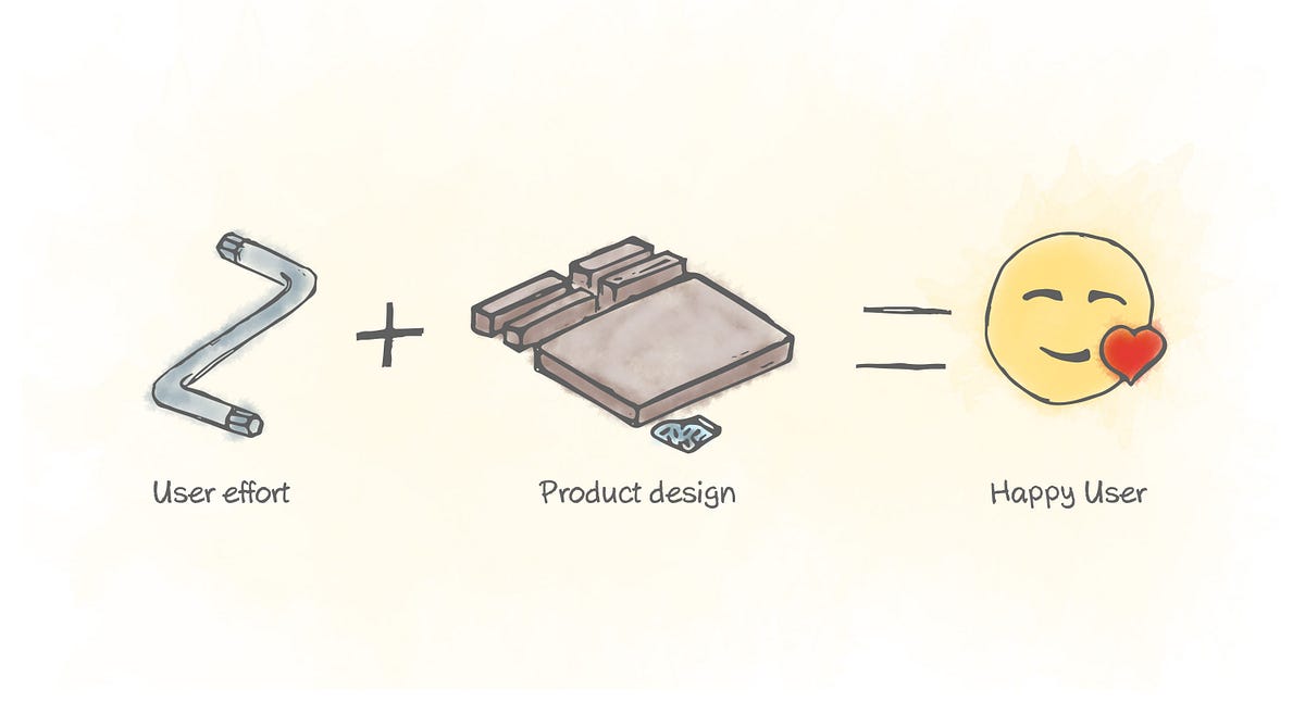 Design principle IKEA effect. How to make people love the product by