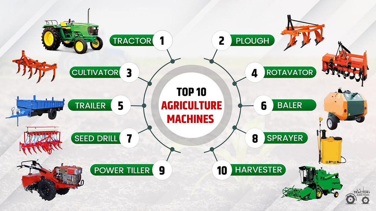 Innovative Tractor Attachments to Simplify Farming Operations by