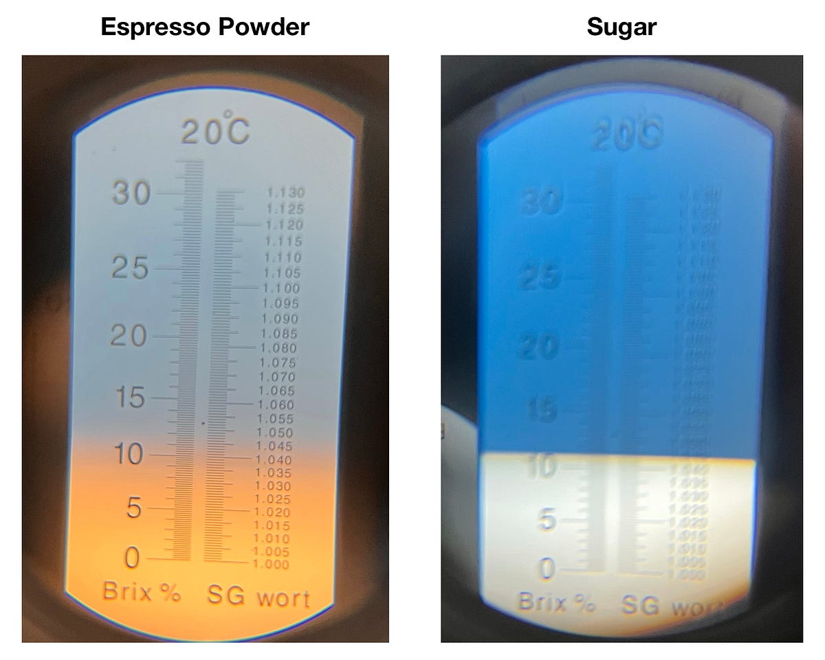 Measuring Refractometer Accuracy to Groundtruth for Coffee by Robert McKeon Aloe Towards