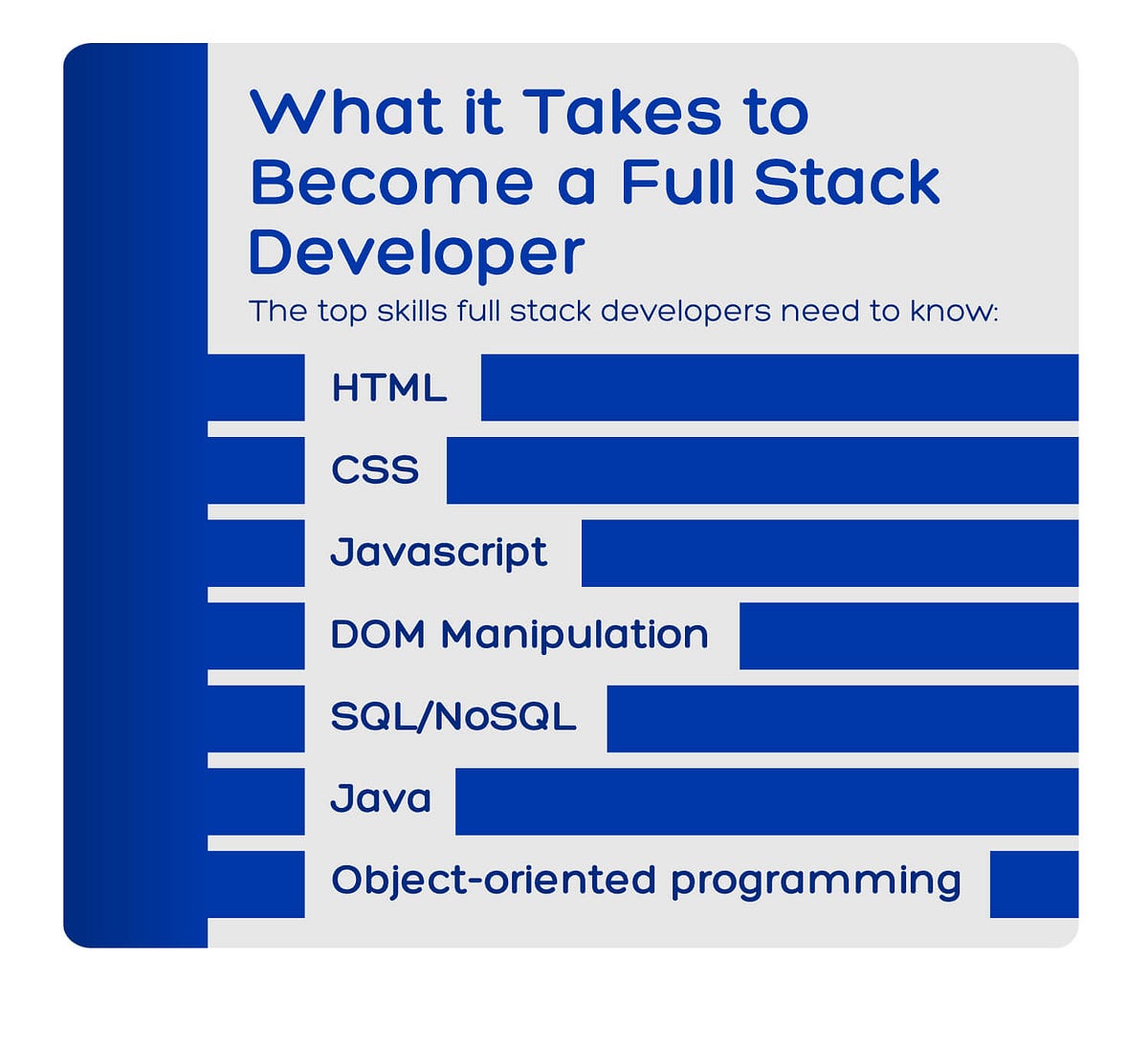 What Does A Full Stack Developer Do? by Experttalseo Medium