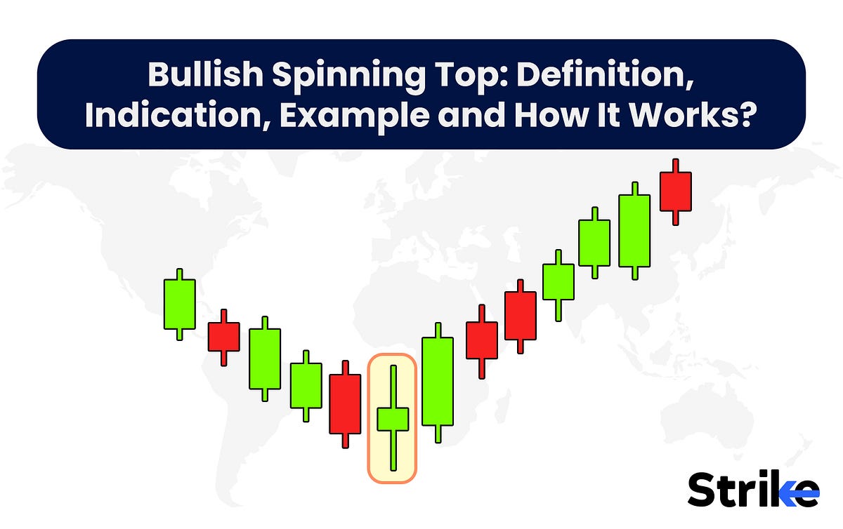 Understanding the Bullish Spinning Top Candlestick Pattern A Guide to Interpretation and