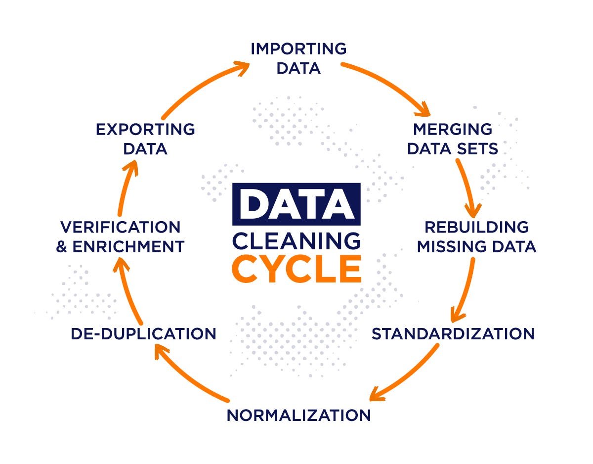 Data Cleansing for machine learning by Setumo Raphela Medium