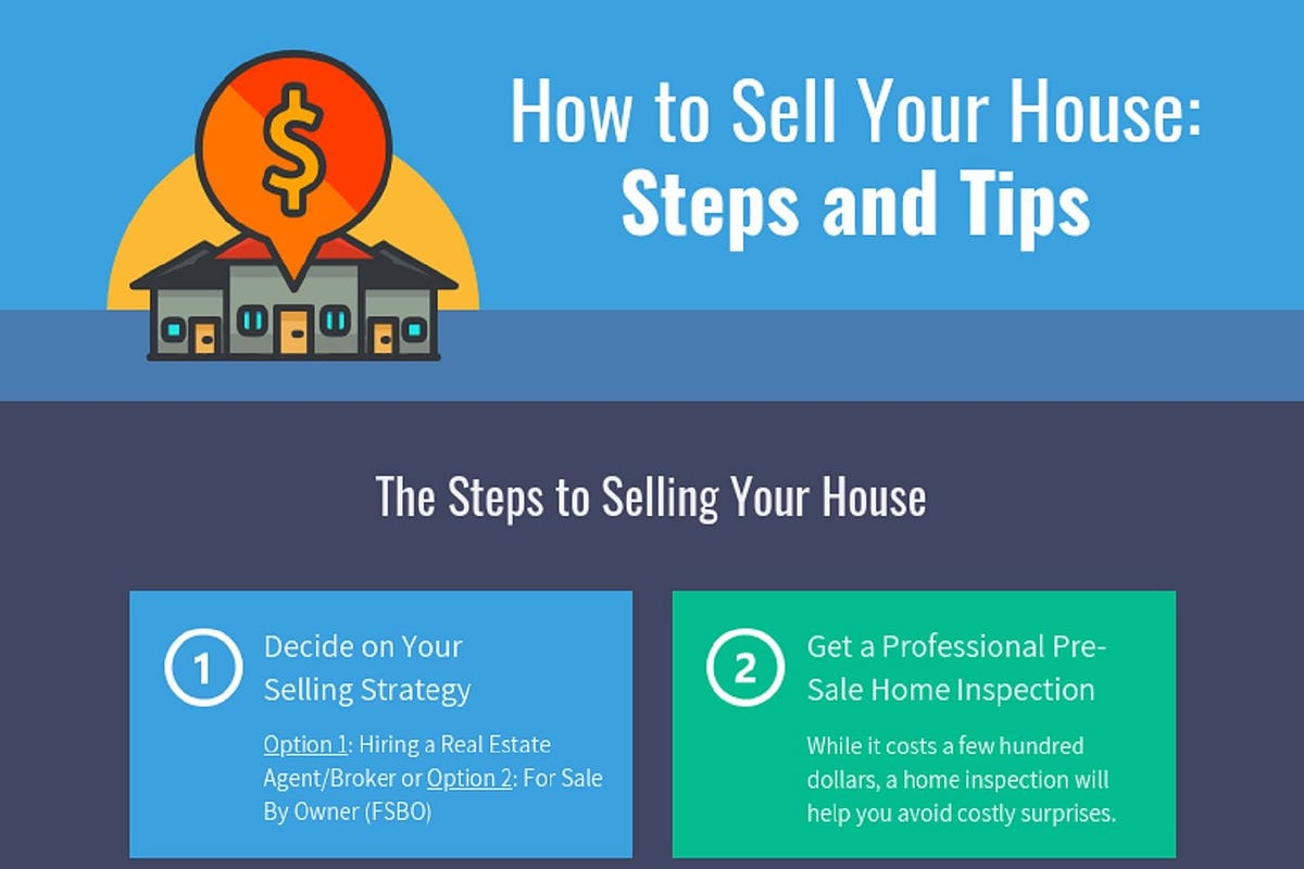 How to Sell Land Without a Realtor A Comprehensive Guide by Super