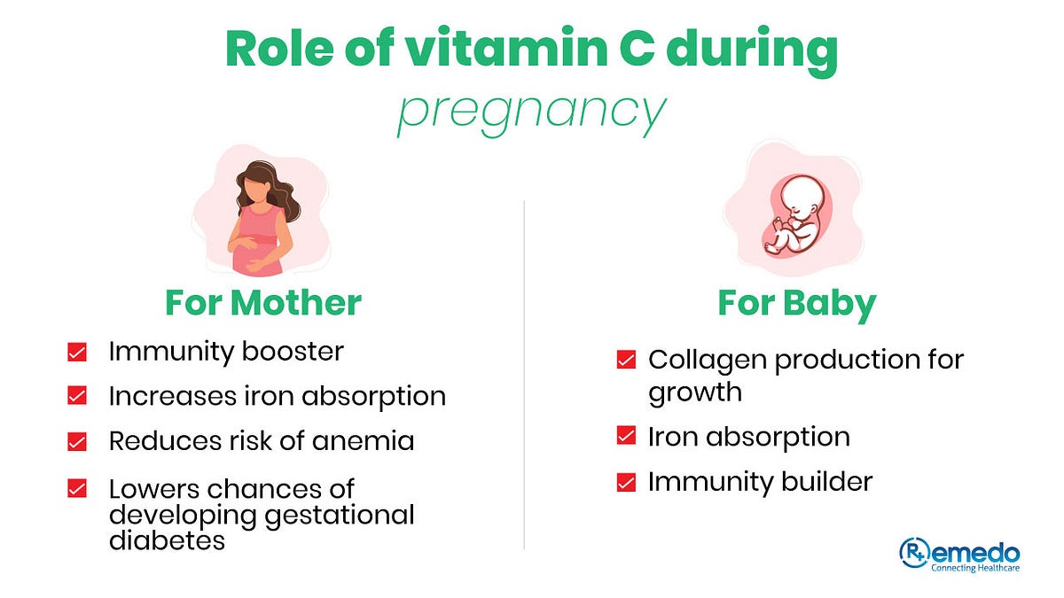 Vitamin C A Pregnancy health booster by Remedo Editorial Team Remedo
