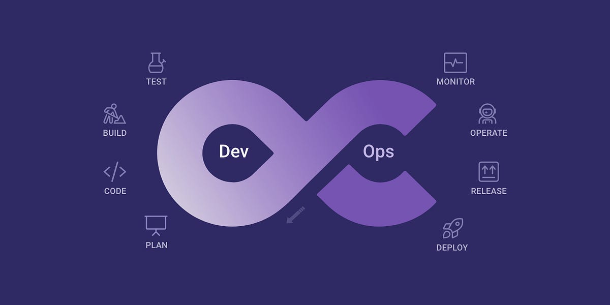 DevOps 101 — How to Make It Work for Your Organization by Resolute