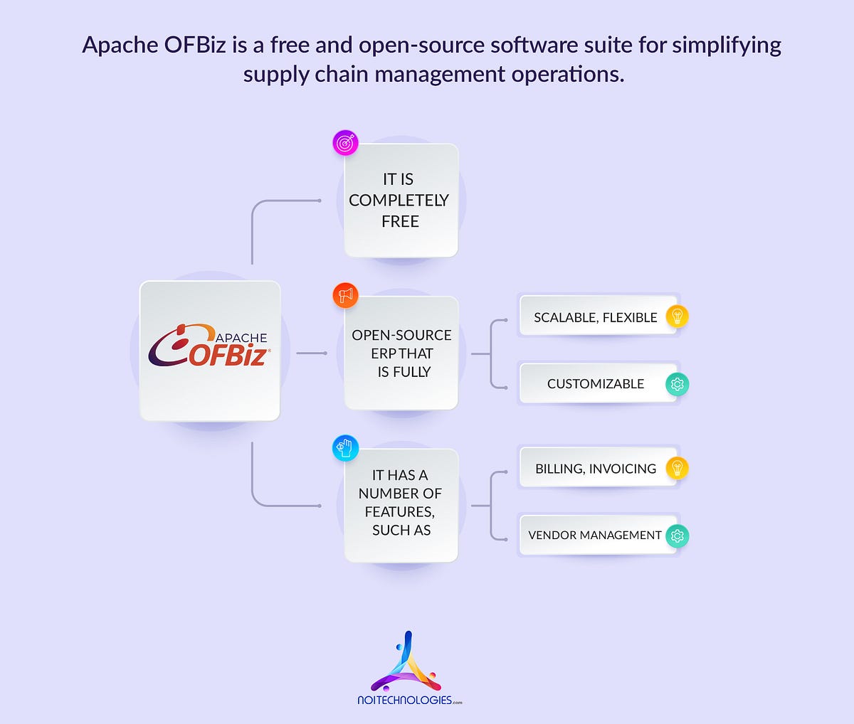 Apache Benefits for Businesses SalDist The OmniChannel Retail