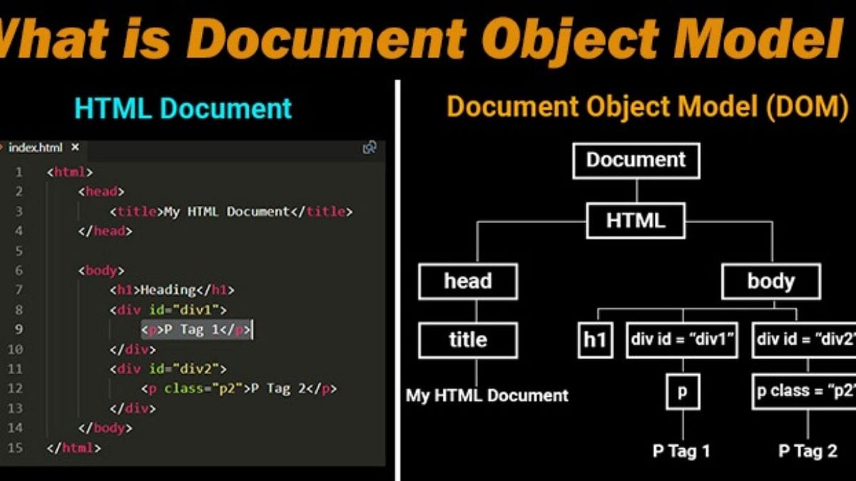 Difference Between Document and Window Objects by Jananiravichandran