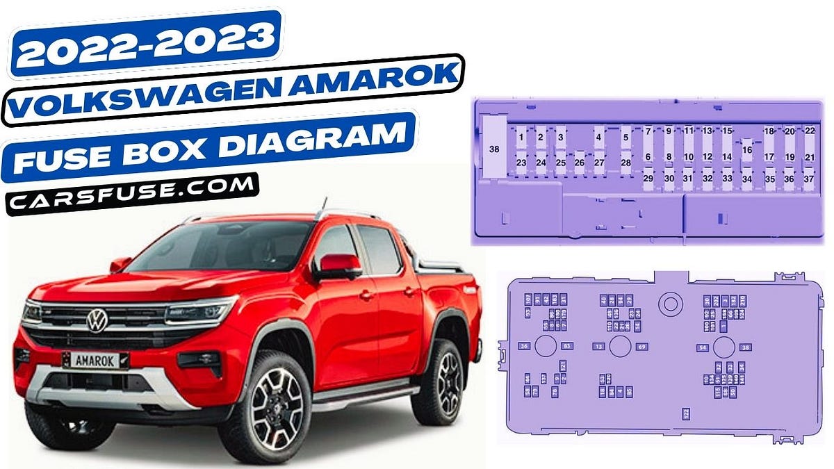 Volkswagen Amarok II Fuse Box Diagram [20222023] by Cars Fuse Medium