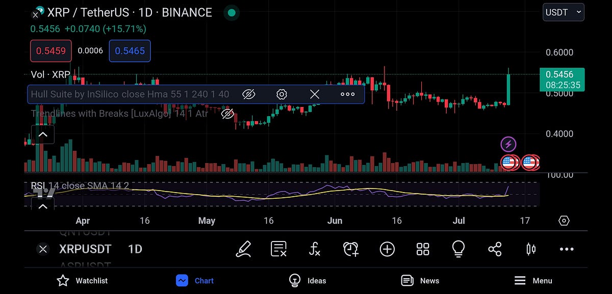 **XRP Cryptocurrency What is it and how does it work?** by RAJESH