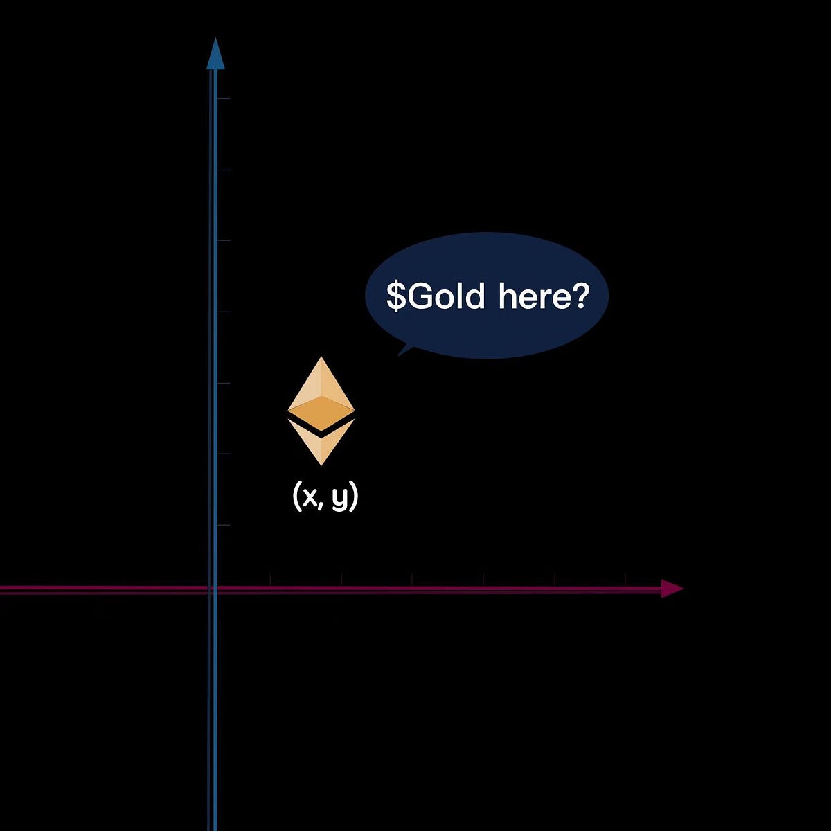 Coordinates. What is Coordinates by Coordinates(gold, gold) Medium