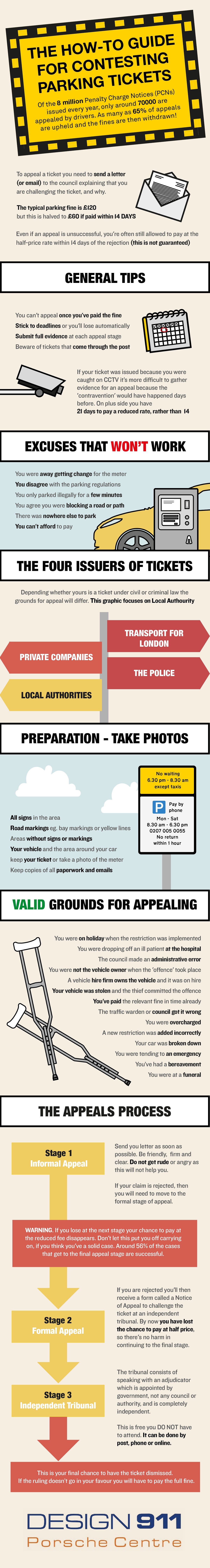 How to Contest a Parking Ticket in the UK by Joe Shervell Medium