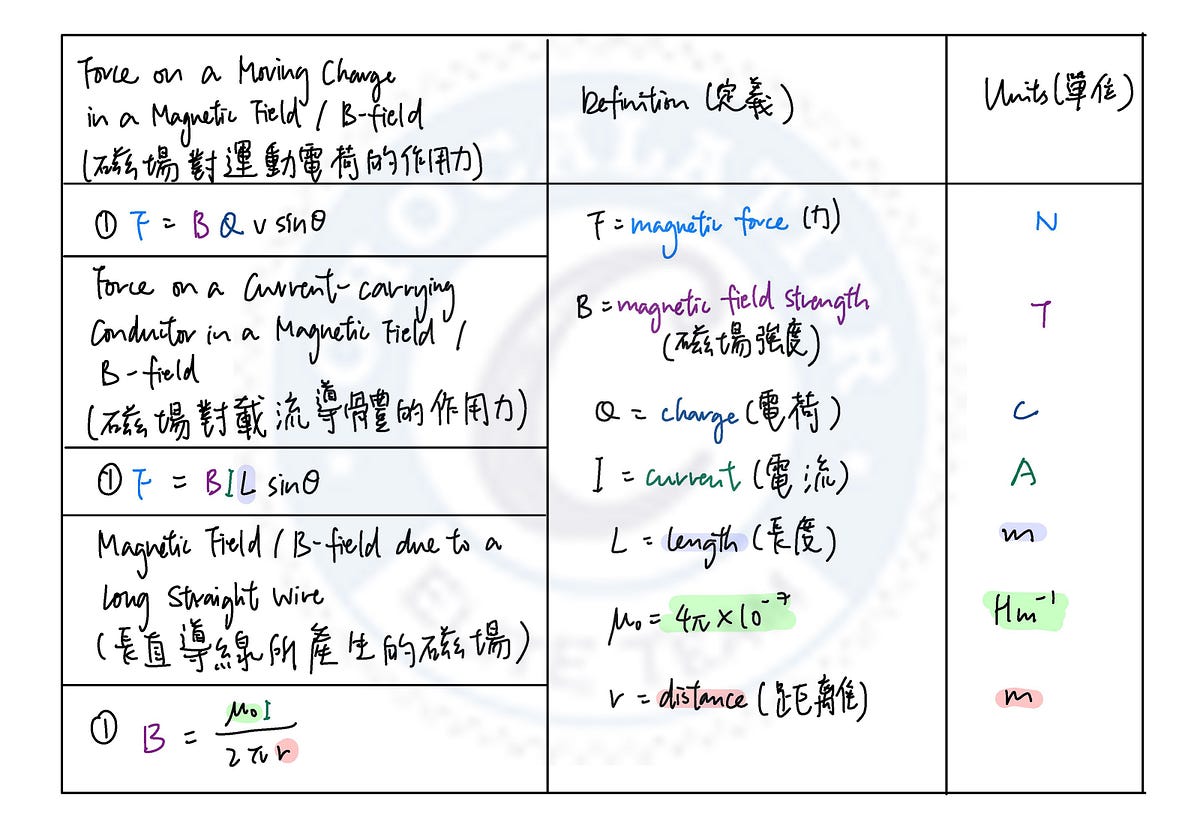 【DSE Physics Formula】物理公式 (Electricity and Chocalatier