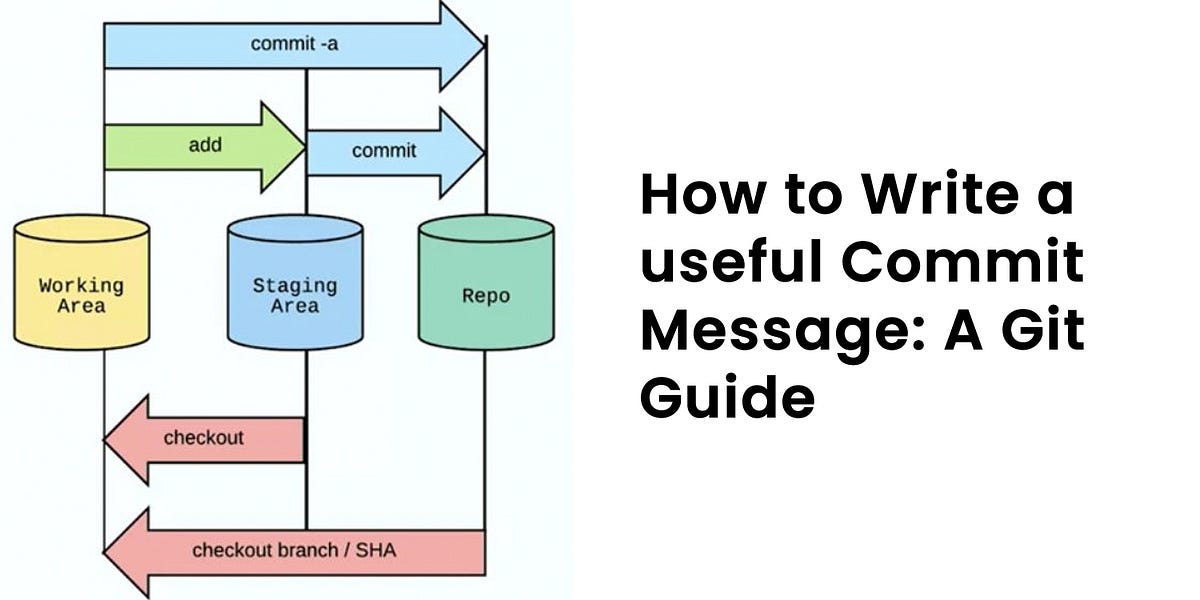 How to Write a useful Commit Message A Git Guide by Naeem Hadiq