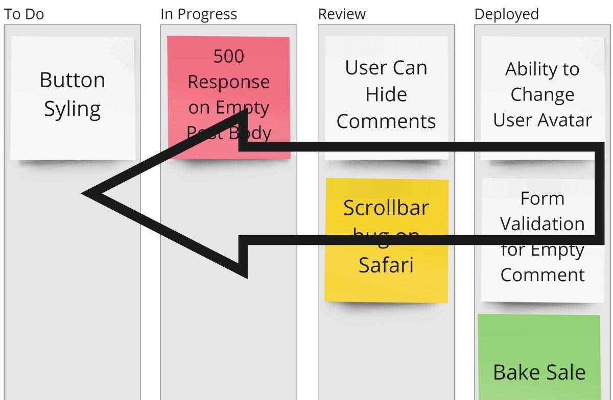 A Different Kind of Daily Scrum. Scrum teams often find that daily