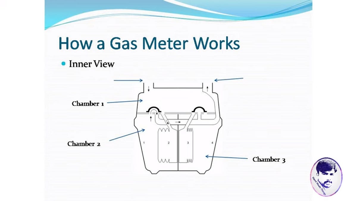 How a Natural Gas Meter Works Things Insider Medium