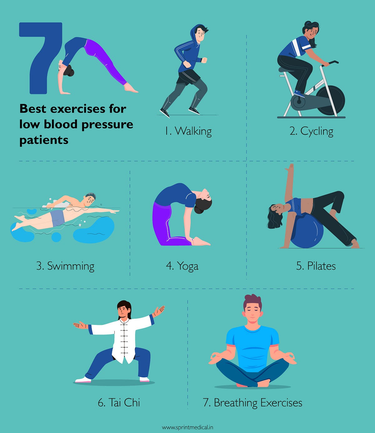 7 Best Exercises for Patients With Low Blood Pressure by Sprint Medical Medium