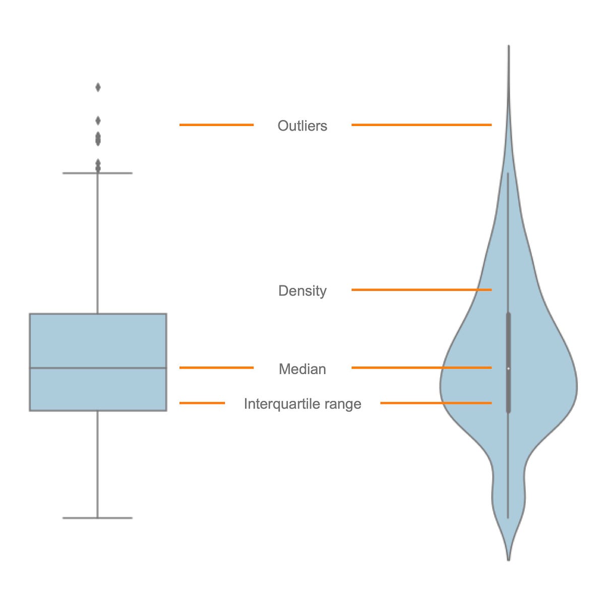 Data Visualization What Is a Violin plot? by Heidi Medium