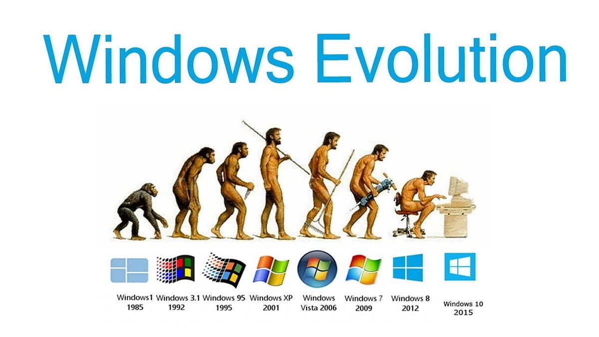 Evolution of Windows OS. Windows Operating System was launched… by