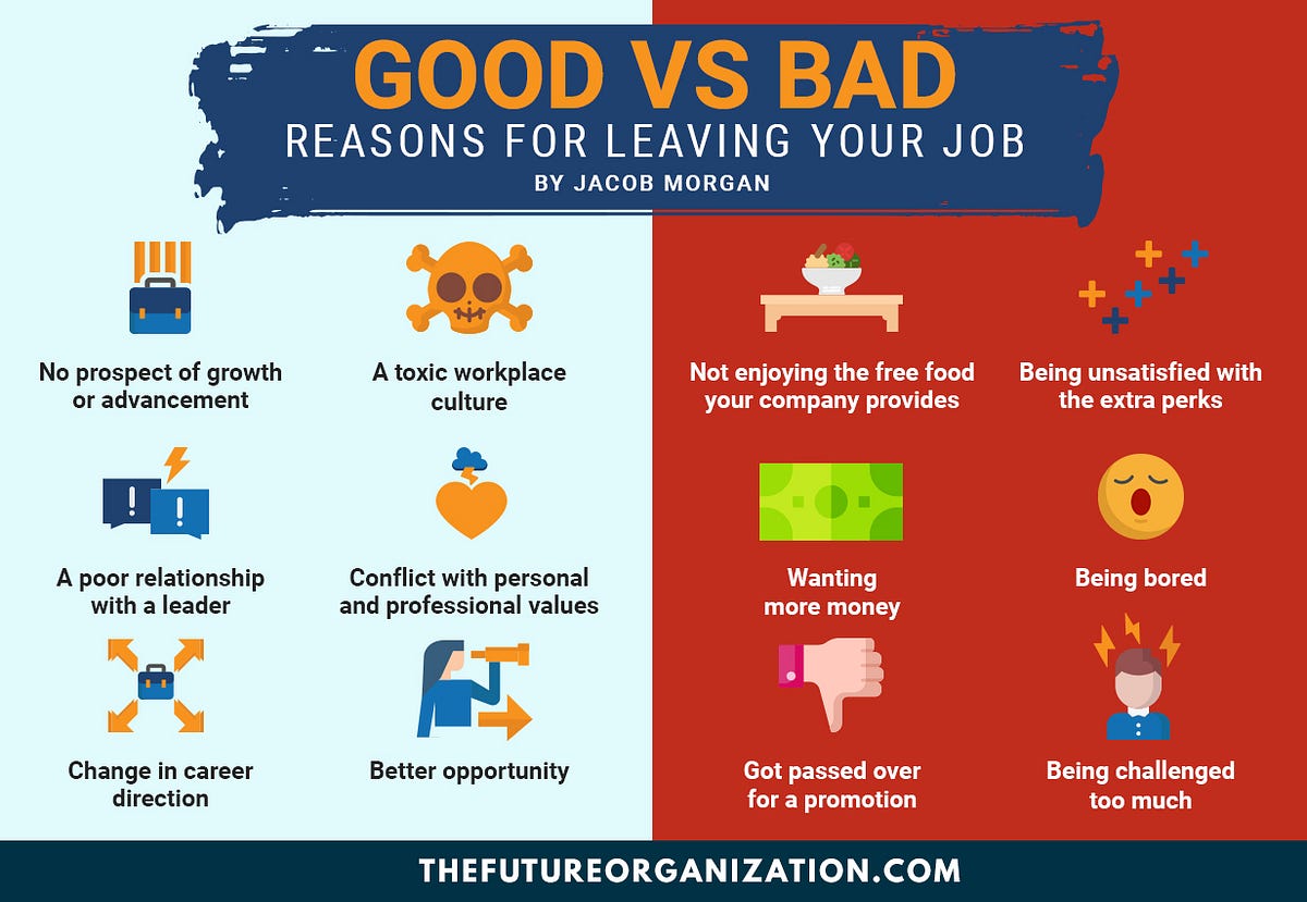 Good Versus Bad Reasons for Leaving Your Job by Jacob Medium