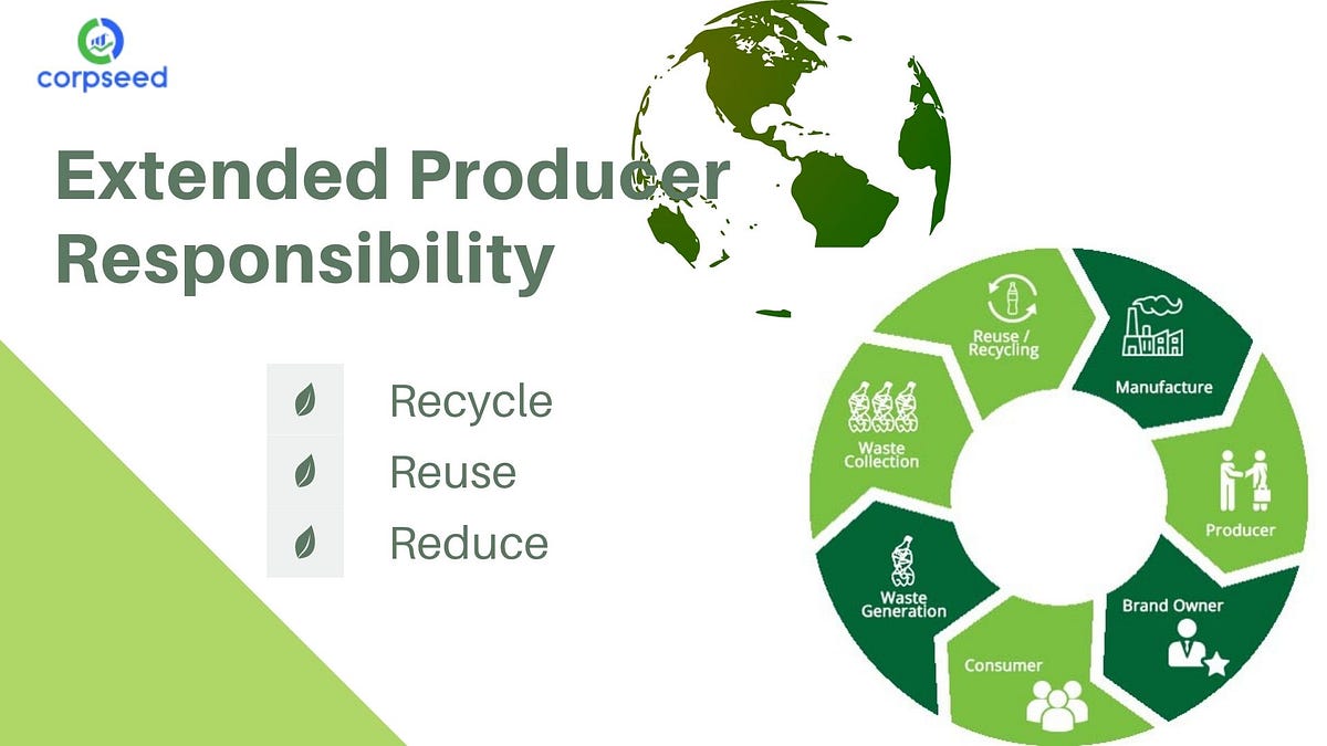 What is the Extended Producer Responsibility, Policy and Documents