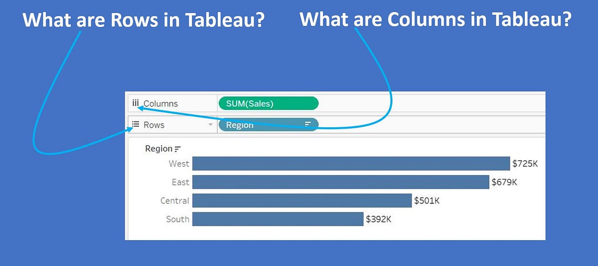 Understanding Rows and Columns in Tableau by Deepak Holla Learning