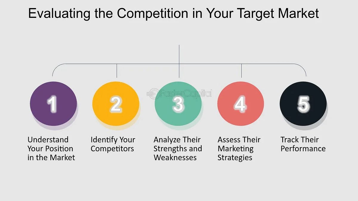 What to Include in a Target Market Analysis for Your Startup by