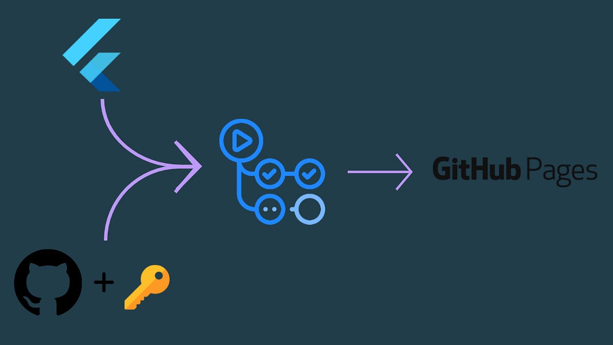 Build and Host Flutter  to GitHub Pages and use of secret keys 🔑