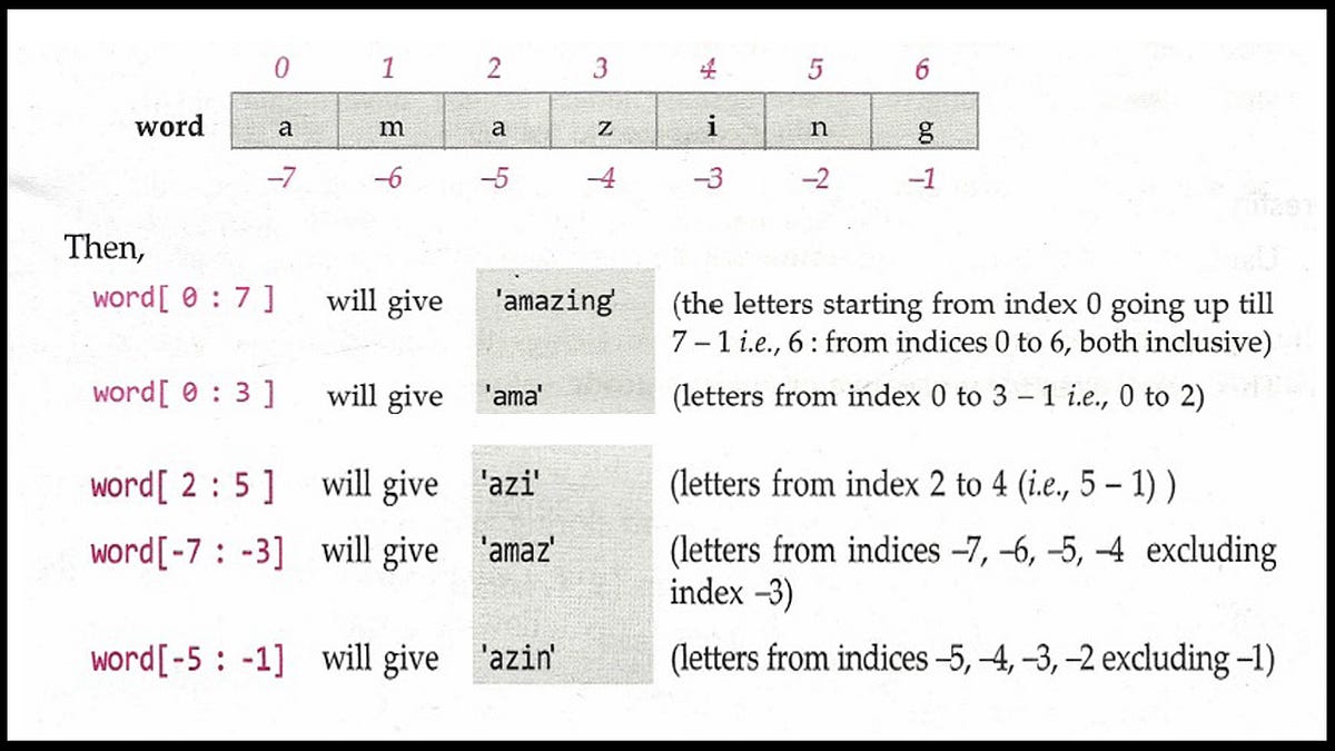 String Slicing And Functions. Information regarding string slicing