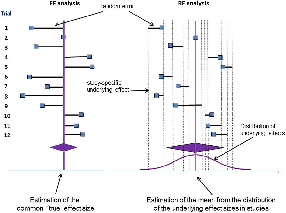 Introduction to MetaAnalysis in R by Dr. Marc Jacobs Towards Data