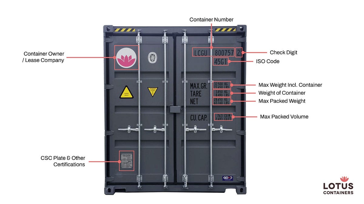 Importance of Container Number in the Shipping by LOTUS Containers