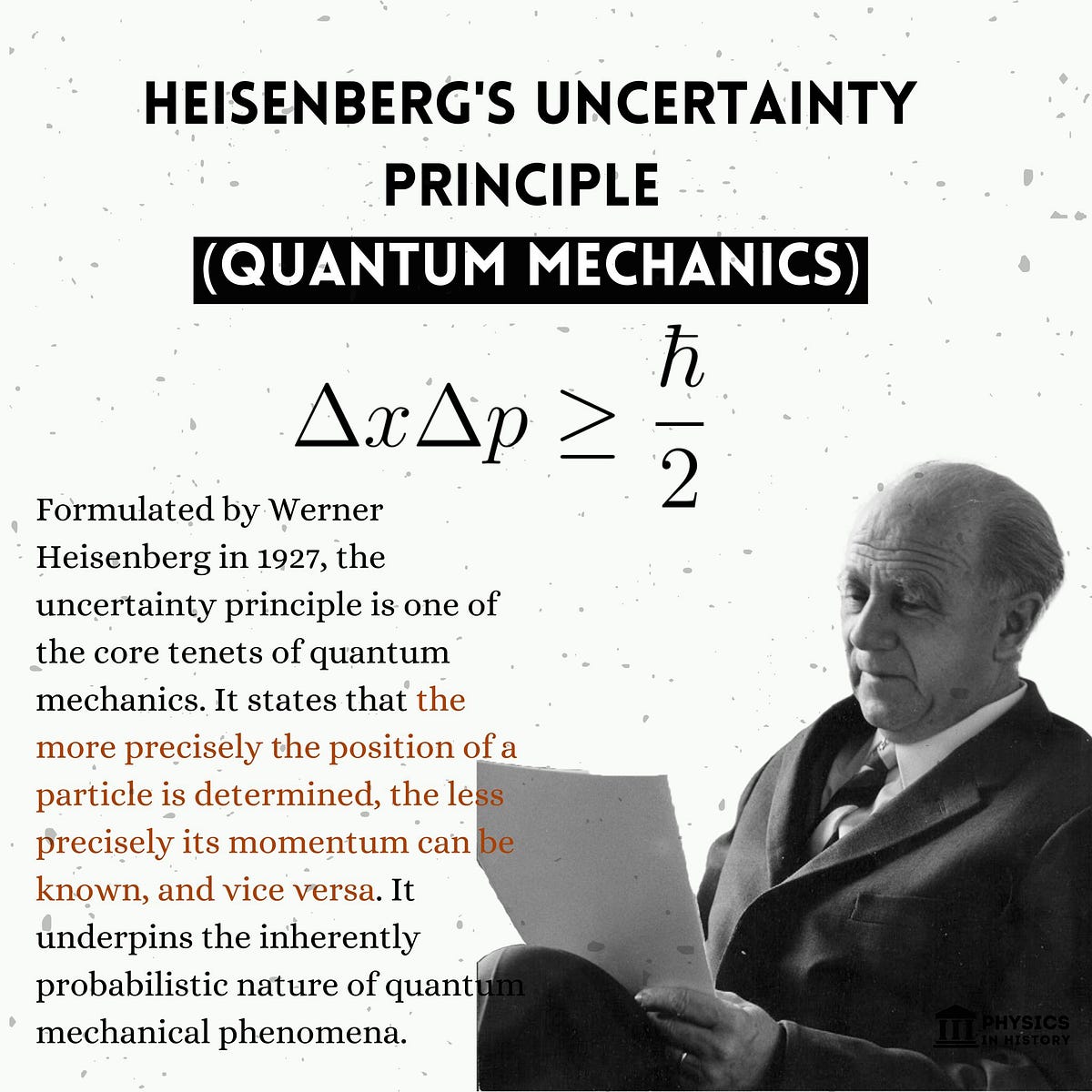 10. Heisenberg’s Uncertainty Principle Poster Embrace the inherent